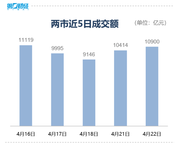 尚红网  收盘丨上证指数涨0.25%，跨境支付、离境退税等概念走强