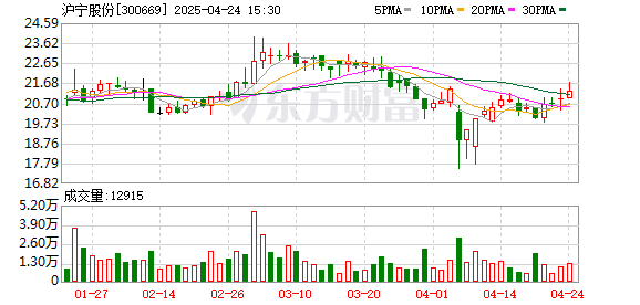 凯狮优配 沪宁股份：4月24日召开董事会会议