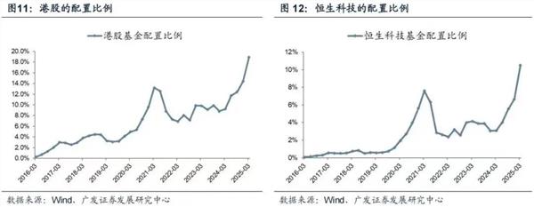 掌心策略 QDII基金最新动向！减持美股，港股仓位创新高