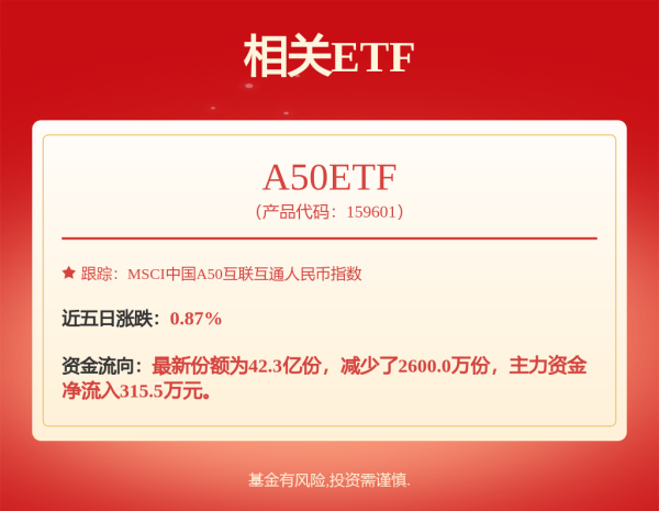 宏益配资 “一点也不愁卖”！自由现金流ETF，上演发行“闪电战”