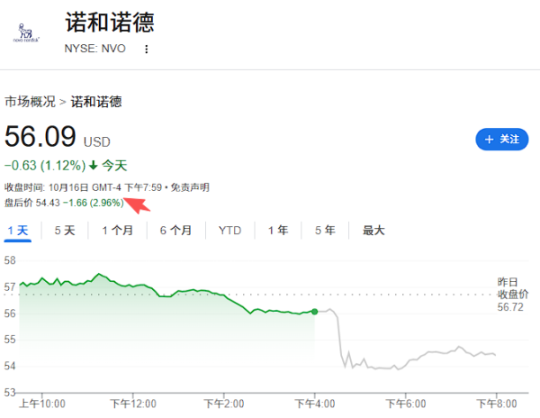 创通网 特朗普称“司美格鲁肽药价将大跌”，“减肥双雄”礼来、诺和诺德股价应声重挫